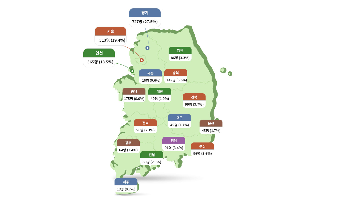 지역별 탈북학생수 분포도
