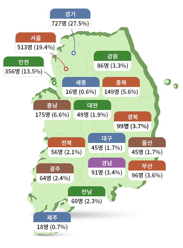 지역별 탈북학생수 분포도